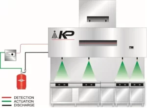 Kitchen fire suppression system